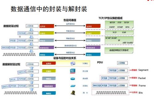 網(wǎng)絡(luò)工程學(xué)習(xí)筆記 從入門到中級(jí)的核心概念與實(shí)踐