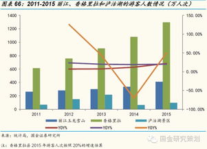 觀光游轉型休閑游，國內游持續領跑宏觀經濟