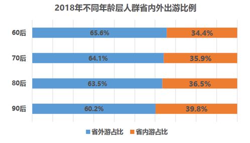 銀聯商務聯合中國旅游研究院發布《中國旅游消費大數據報告2018》 洞察國內旅游市場新趨勢