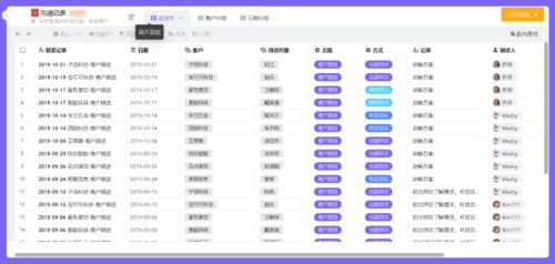 客戶資料管理太繁瑣？國內旅游業務必備的幾款優秀CRM軟件盤點